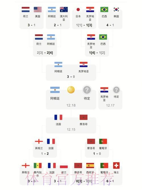 世界杯比分最新地址全站